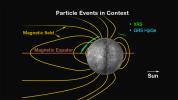 Locations of Energetic Electron Events